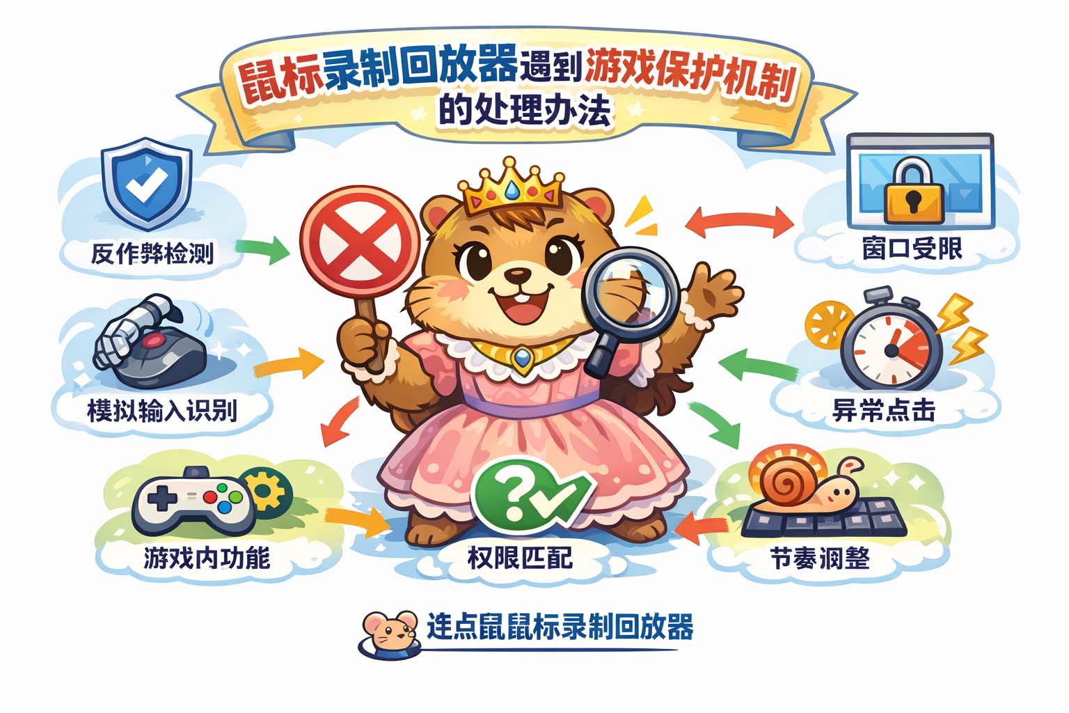 鼠标录制回放器遇到游戏保护机制的处理办法