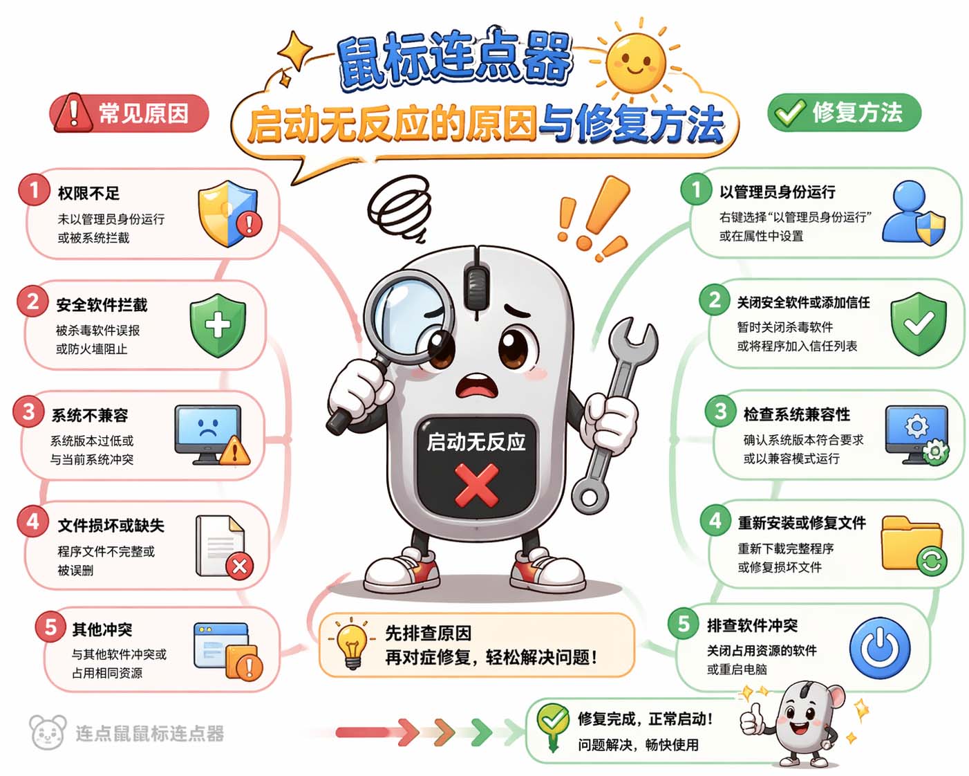 鼠标连点器启动无反应的原因与修复方法